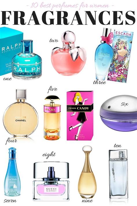 list of branded perfumes.